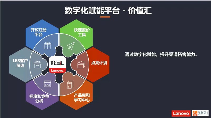 山东云科技赋能企业数字化转型：从企业上云到私域增长的全链路实践